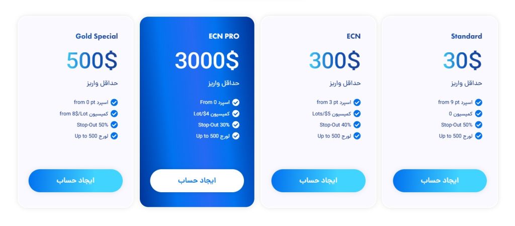 حسابهای معاملاتی بروکر ای پلنت